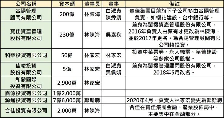 來自於維基百科與網路資料並更改，2024/1/7本人更新