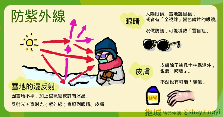 防紫外線小妙招。(整理/繪製:抱城。)