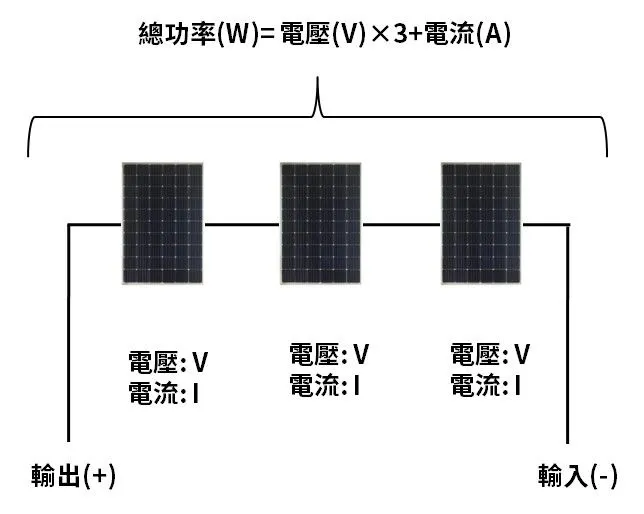  奇客的太陽能日誌