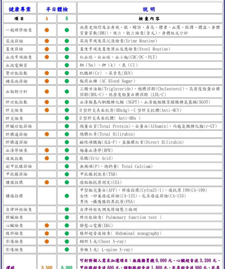 來源:三軍總醫院官網_半日健檢表單下載