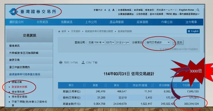 信用交易市場示意圖