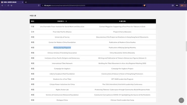 圖片來源:台灣民主基金會
