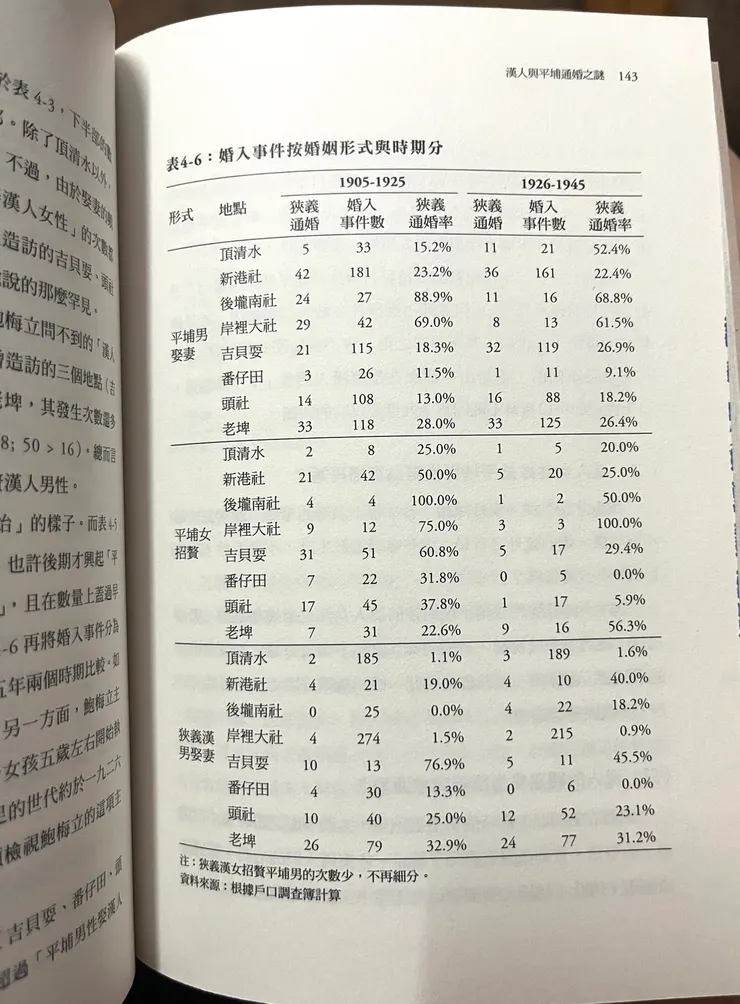 漢人與平埔的婚入事件紀錄（翻攝自《臺灣族群史解謎》）