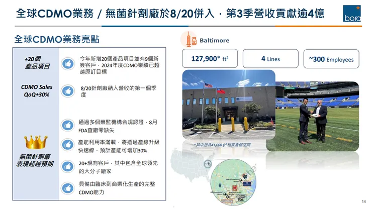 保瑞法說會簡報