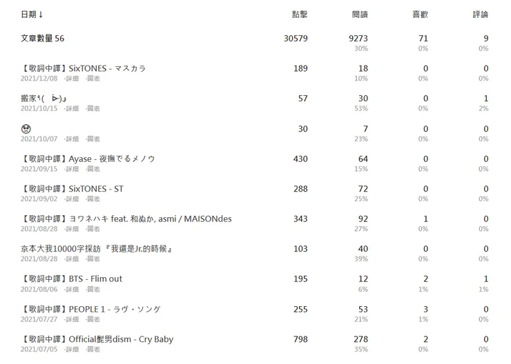 vocus｜新世代的創作平台