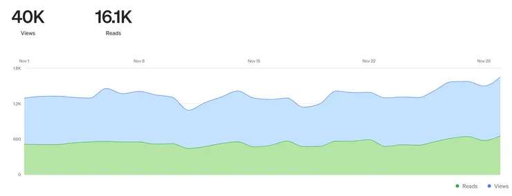 2023年 11月瀏覽人數