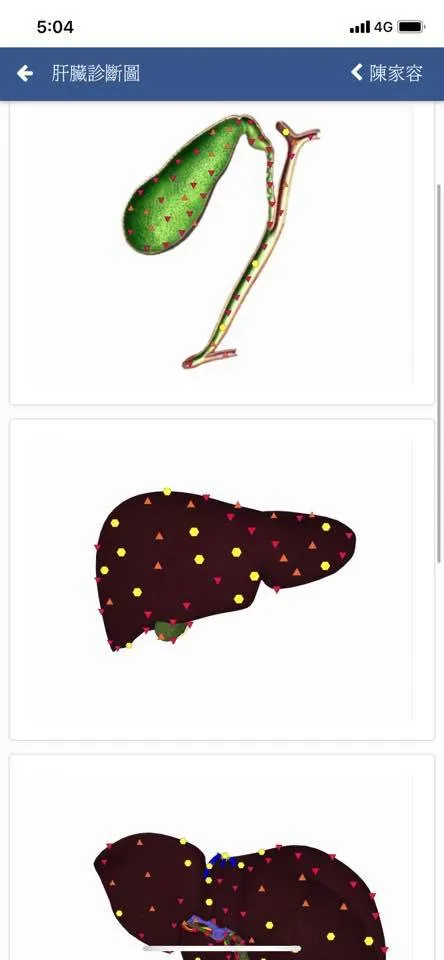 可以看你臟器的細胞活性如何