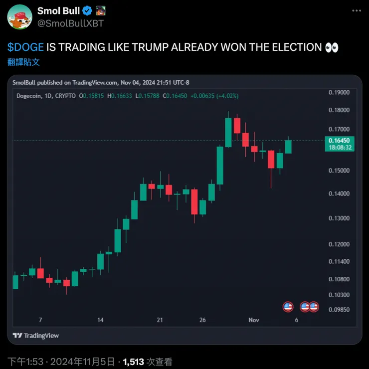 資料來源：GAMBIT 的 X 帳號