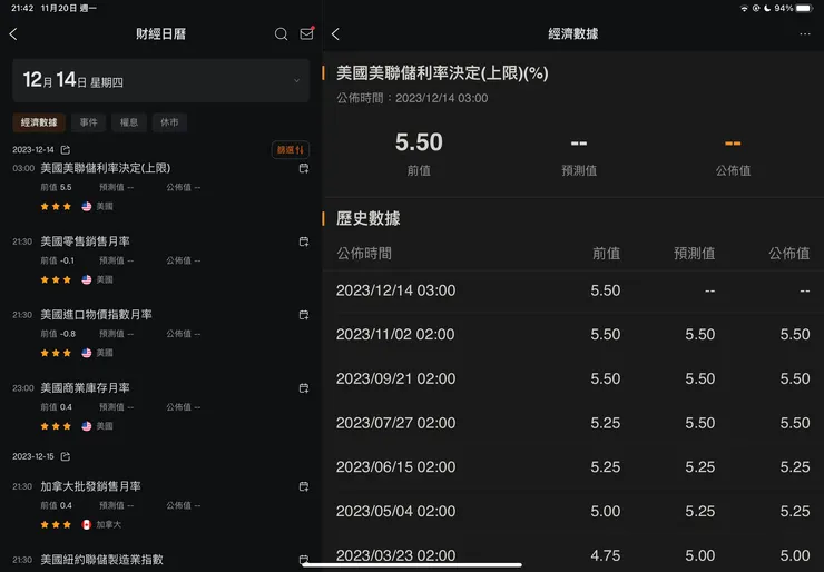 十二月利率決議時間