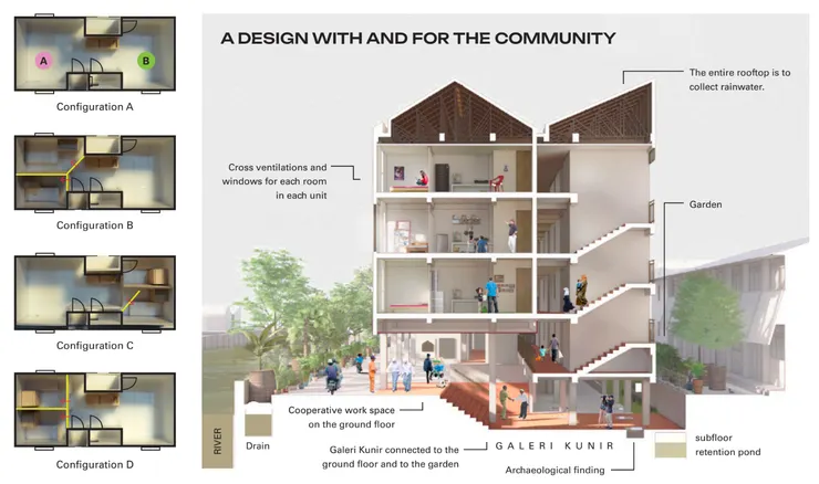坤尼爾社區空間規劃（圖片來源：www.asfint.org）