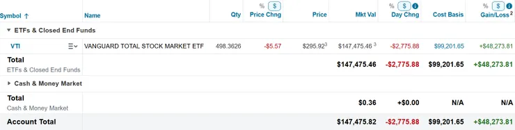 美股倉位（2025/02/23）