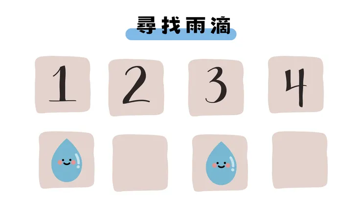 (參考1)圖像化節奏卡,以四拍為基本