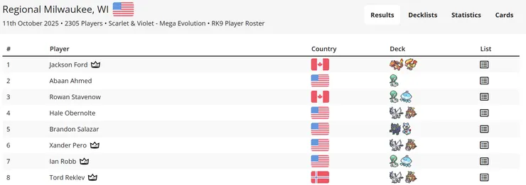 2025-26賽季 密爾瓦基地區賽 八強牌型
