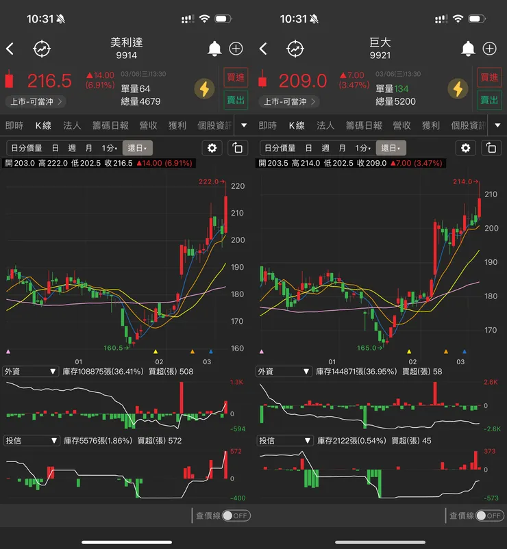 圖片來源:口袋台股