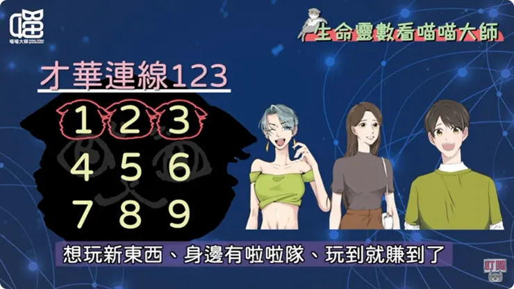 才華連線123的特色