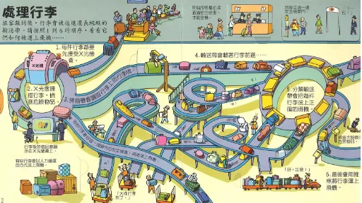托運行李的過程,你最喜歡X光檢驗機、分類輸送帶