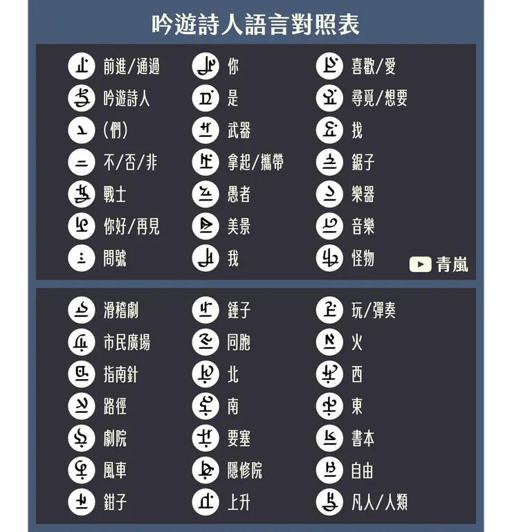吟遊詩人語言對照表