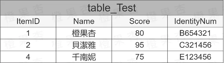 SQL語法-刪除資料