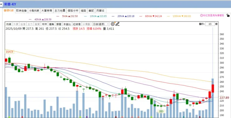 vocus｜新世代的創作平台
