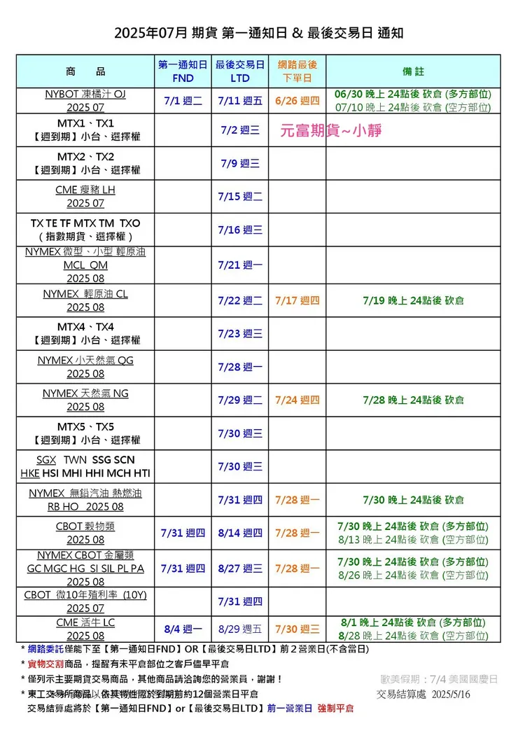 海期最後交易日