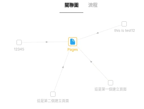 Type plural name-Pages