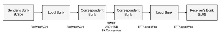 Source: The Future of Payments