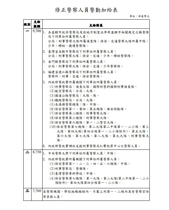 警察人員警勤加給表(一)