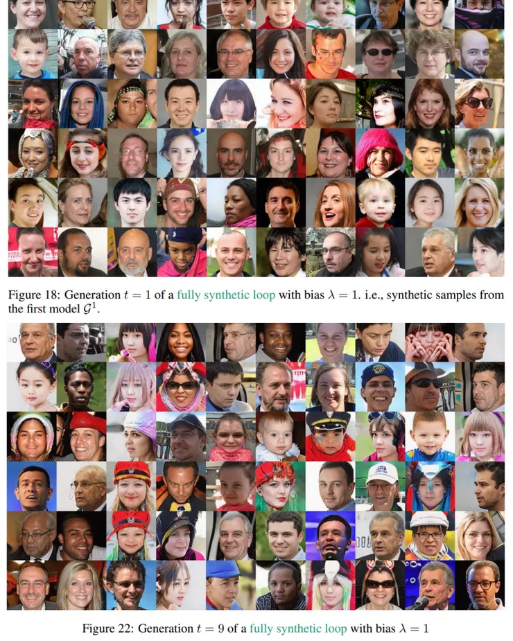 λ=1(無偏倚)的每一代模型演算出來的圖片仍保有多樣性,上圖為初代資料,下圖為演算至第九代的資料。來源:本研究。