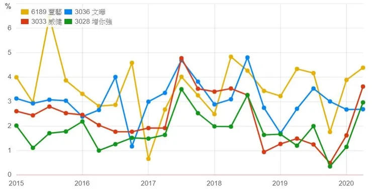 vocus|新世代的創作平台