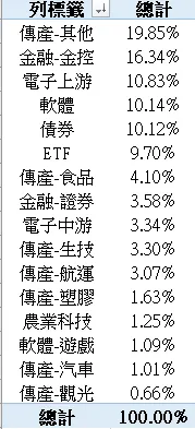 20240821台股投入比例