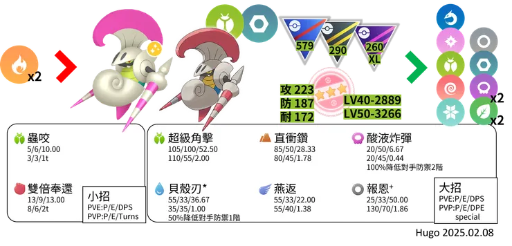 騎士蝸牛 對戰資料