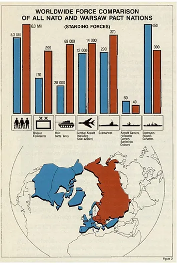 北大西洋公約組織VS華沙公約組織