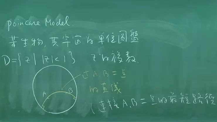 「Poincare Model」某生物其宇宙為「單位圓盤」，該宇宙受某種場內作用，圓弧垂直邊線之連接ＡＢ兩點為最短路徑