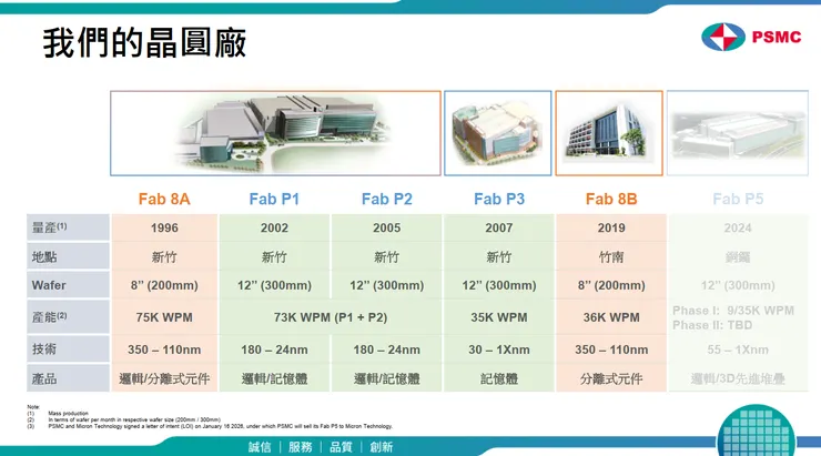 資料來源:2026.04法說會簡報