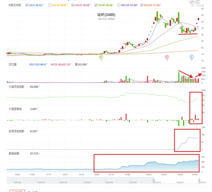 vocus|新世代的創作平台