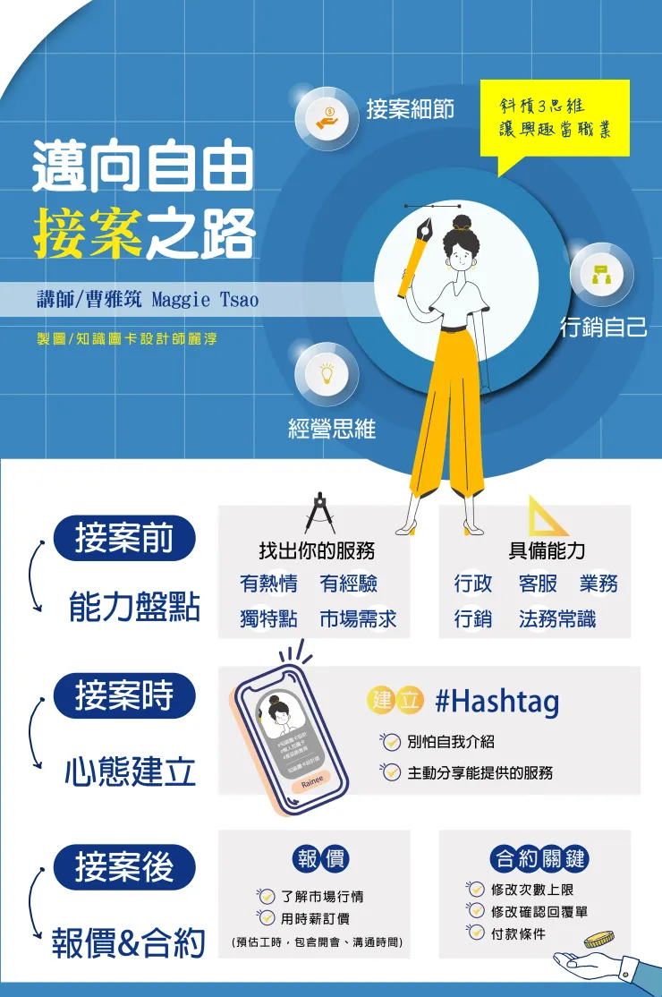 來源/學米講座．知識圖卡設計師Rainee