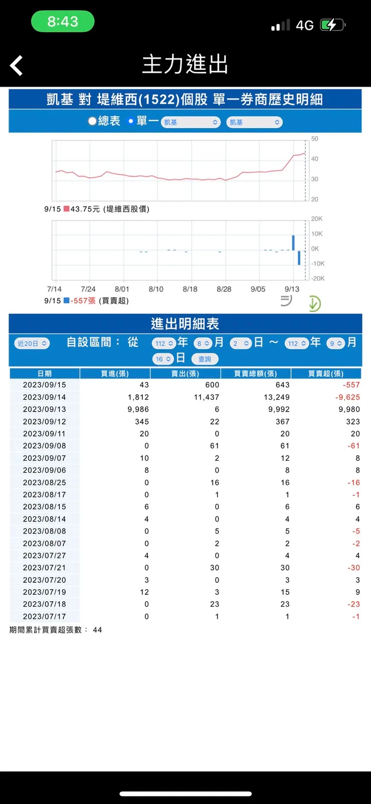圖片來源：手機APP