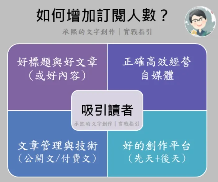 vocus｜新世代的創作平台