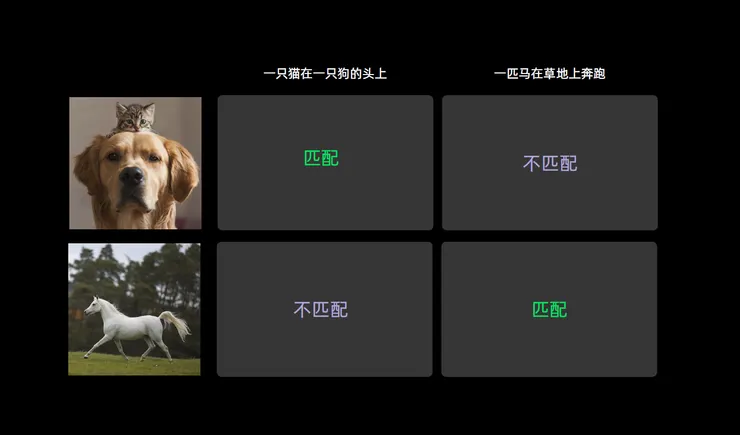 Contrastive Language-Image Pre-Training, CLIP. Screenshot from speaker’s presentation