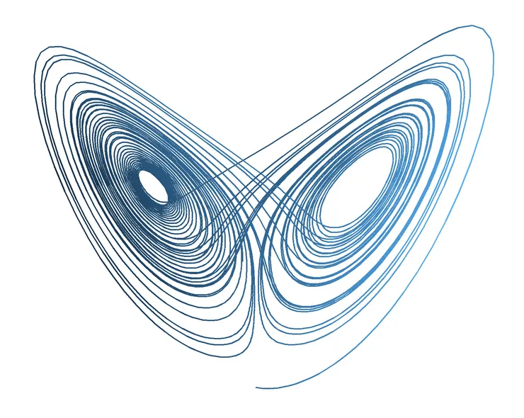 線條的起始位置上稍有些微不同,而其後所有軌跡都會完全不同