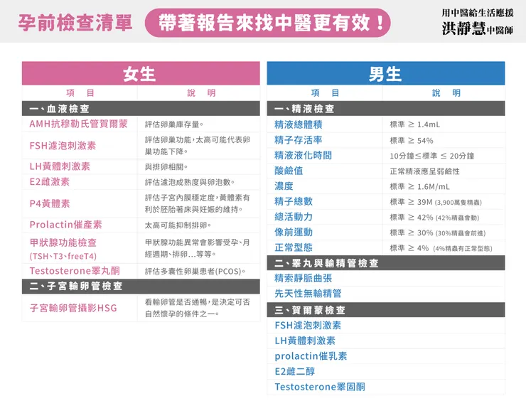 孕前檢查清單