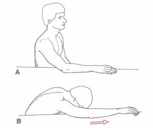 自我牽拉來增加肩關節屈曲角度
