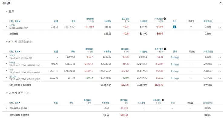 購買後 ( 7月~10月 + 私房錢 )