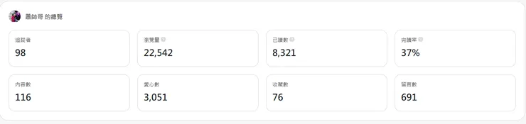 vocus｜新世代的創作平台