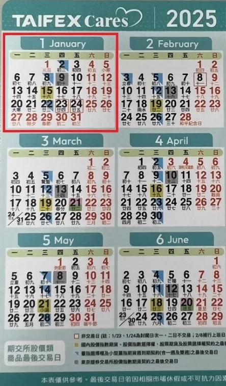 202501月期貨結算日