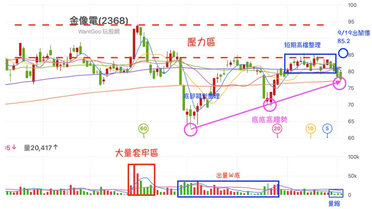 vocus|新世代的創作平台