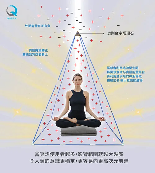 冥想金字塔是現代居家中的能量聖地