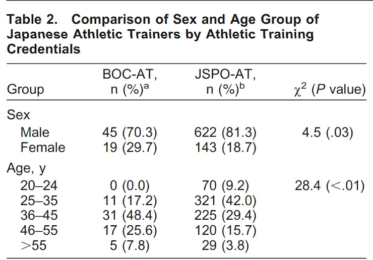樣本數基本資料