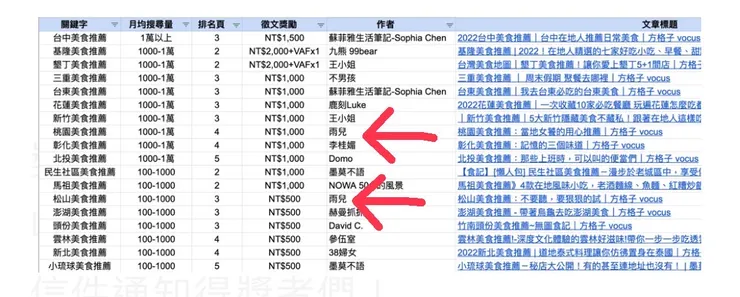 vocus｜新世代的創作平台