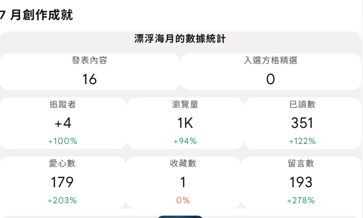 vocus｜新世代的創作平台